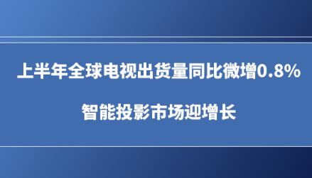 ϰȫҕ؛ͬ΢0.8%ͶӰЈӭL