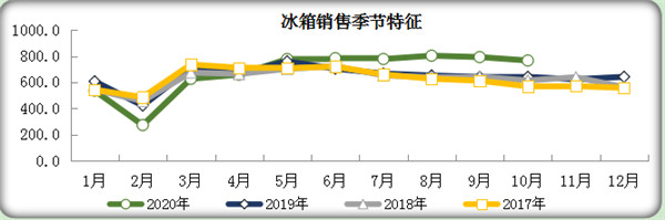 10�±����ИI(y��)�������L���춨�ļ��������չٻ��A(ch��)