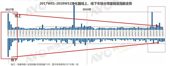 2018ЃЈȿY棺NʬFʽµ