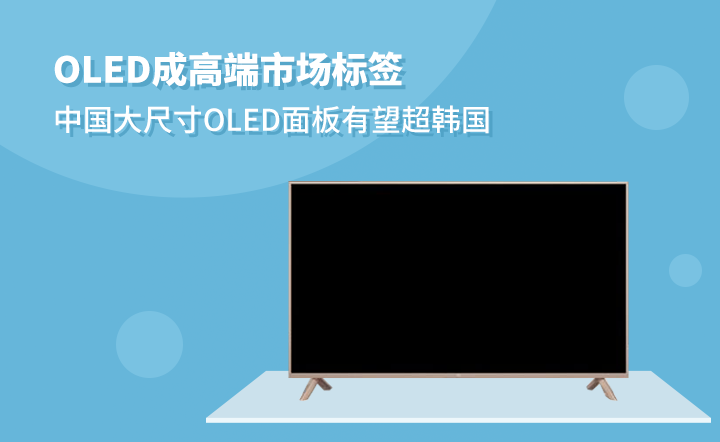 OLED�ɸ߶��Ј��˺����Ї���ߴ�OLED����������n��