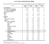 ǰ5���¼�늺����������N���~ͬ���½�0.5%