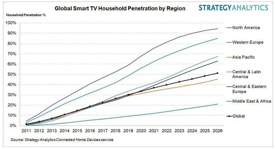 ��2026��ȫ�������ҕ��ͥ�����������^50%����ȫ��