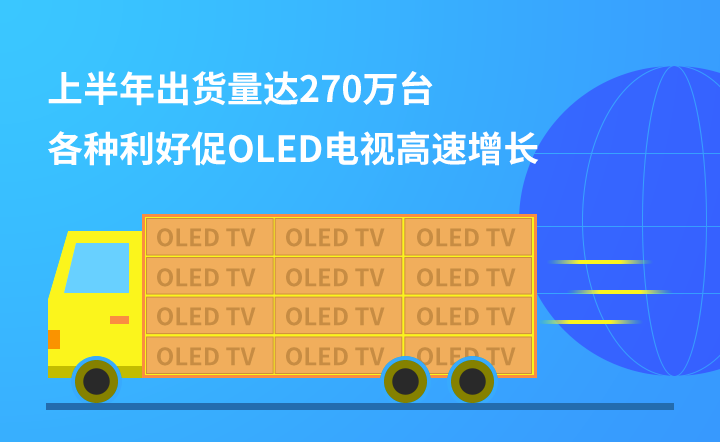 �ϰ����؛���_270�f�_�����N���ô�OLED�ҕ�������L