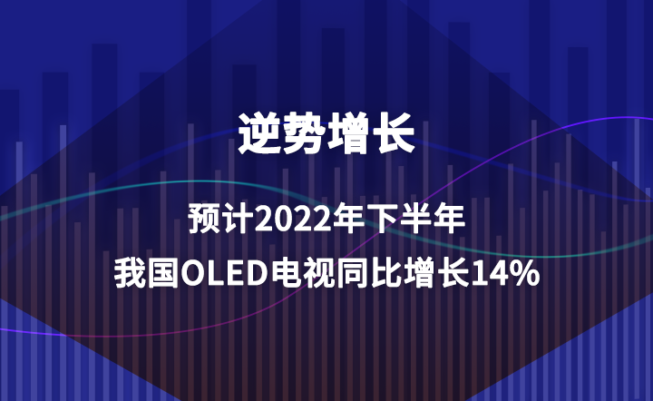 LAӋ2022°҇OLEDҕͬL14%